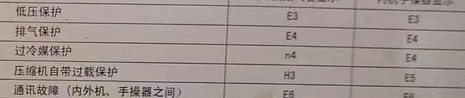 潍坊空调电话在哪里找